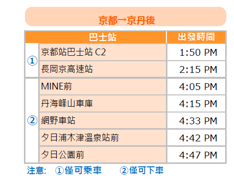 京丹後--京都之間的高速巴士