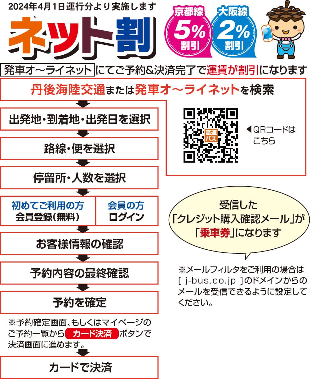 発車オーライネットからの予約＆決済方法